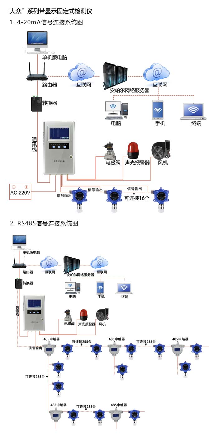 大眾固定安裝式1-丁烯濃度檢測儀泵吸型網(wǎng)絡版系統(tǒng)方案與案例