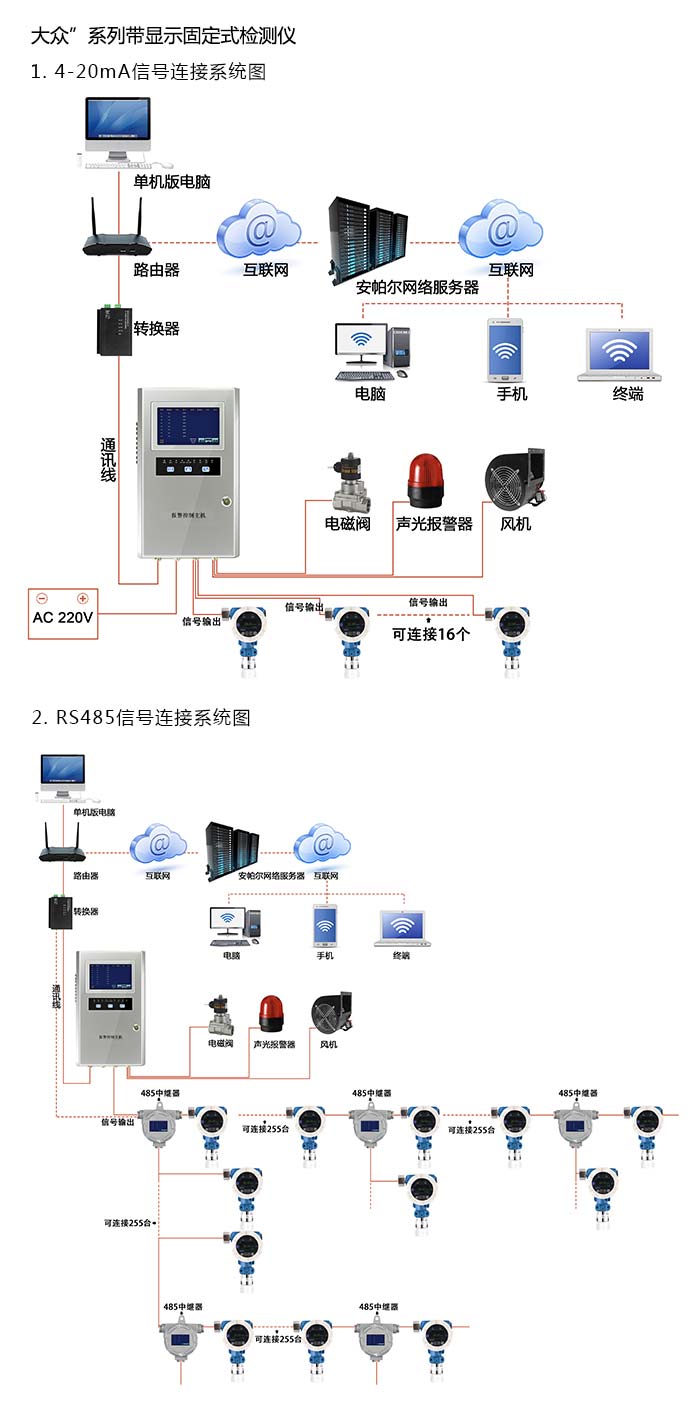 探路者固定安裝式1-1-二甲肼濃度檢測儀分體型網絡版系統方案與案例